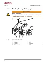 Preview for 42 page of GUDEL ZP 3-5 V4 Operating Manual