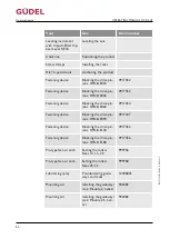 Preview for 54 page of GUDEL ZP 3-5 V4 Operating Manual