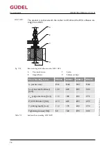 Preview for 76 page of GUDEL ZP 3-5 V4 Operating Manual