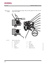 Preview for 186 page of GUDEL ZP 3-5 V4 Operating Manual