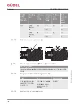 Preview for 192 page of GUDEL ZP 3-5 V4 Operating Manual