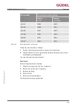 Preview for 215 page of GUDEL ZP 3-5 V4 Operating Manual