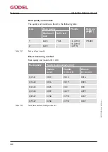 Preview for 220 page of GUDEL ZP 3-5 V4 Operating Manual