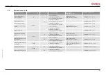 Preview for 231 page of GUDEL ZP 3-5 V4 Operating Manual