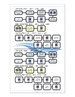 Preview for 25 page of Gulf Coast Spas DX 5000 Owner'S Manual