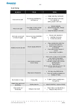 Preview for 90 page of Gunnebo RotaSec B120D Installation, Operation And Maintenance Manual