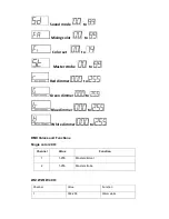 Preview for 6 page of GUSH G.ems LED Profile 200 WW User Manual