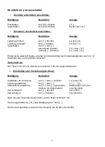 Preview for 8 page of GUTMANN 11T580I Instructions Of Use