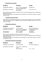 Preview for 9 page of GUTMANN 11T580I Instructions Of Use