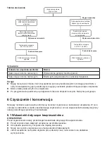 Preview for 31 page of Guzzanti GZ-002 Operating Manual