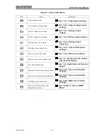 Preview for 142 page of GW Instek APS-1102A User Manual