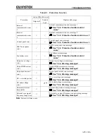 Preview for 245 page of GW Instek APS-1102A User Manual