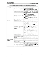 Preview for 256 page of GW Instek APS-1102A User Manual