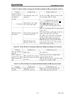 Preview for 257 page of GW Instek APS-1102A User Manual