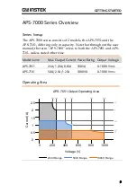 Preview for 9 page of GW Instek APS-7051 User Manual