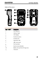 Preview for 9 page of GW Instek GDM-533 User Manual