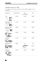 Preview for 30 page of GW Instek GDM-8261A User Manual