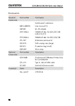 Preview for 14 page of GW Instek GDS-207 User Manual