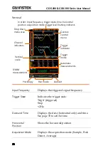 Preview for 22 page of GW Instek GDS-207 User Manual