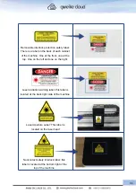 Preview for 8 page of gweike cloud Desktop 3D Laser Printer User Manual