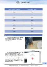 Preview for 53 page of gweike cloud Desktop 3D Laser Printer User Manual