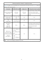 Preview for 34 page of Gyenno Freezing of Gait Aid System User Manuals