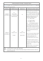 Preview for 35 page of Gyenno Freezing of Gait Aid System User Manuals