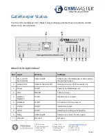 Preview for 15 page of Gym Master GateKeeper h4.2 Wiring Instructions