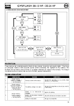 Preview for 8 page of GYS GYSFLASH 30-24 HF Manual