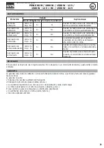 Preview for 21 page of GYS PSW 1000 W Translation Of The Original Instructions