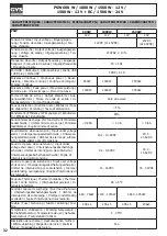 Preview for 32 page of GYS PSW 1000 W Translation Of The Original Instructions