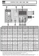 Preview for 5 page of GYS STARTIUM 330E Manual