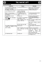 Preview for 12 page of GYS TIG 160 DC Lift Quick Start Manual