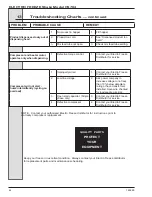 Preview for 52 page of H.C Duke & Son Arby's Electro Freeze Compact Series Operator'S Manual With Replacement Parts List