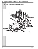 Preview for 18 page of H.C Duke & Son Electro Freeze GENESIS GEN-5099 Operator’S Manual With Illustrated Parts List