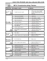 Preview for 59 page of H.C Duke & Son Electro Freeze GENESIS GEN-5099 Operator’S Manual With Illustrated Parts List