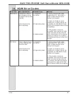 Preview for 61 page of H.C Duke & Son Electro Freeze GENESIS GEN-5099 Operator’S Manual With Illustrated Parts List