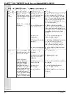 Preview for 70 page of H.C Duke & Son Electro Freeze GENESIS GEN-5099 Operator’S Manual With Illustrated Parts List