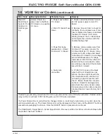 Preview for 71 page of H.C Duke & Son Electro Freeze GENESIS GEN-5099 Operator’S Manual With Illustrated Parts List