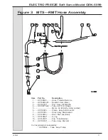 Preview for 79 page of H.C Duke & Son Electro Freeze GENESIS GEN-5099 Operator’S Manual With Illustrated Parts List