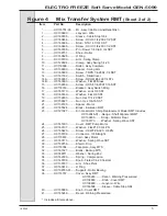 Preview for 81 page of H.C Duke & Son Electro Freeze GENESIS GEN-5099 Operator’S Manual With Illustrated Parts List