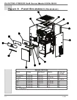 Preview for 86 page of H.C Duke & Son Electro Freeze GENESIS GEN-5099 Operator’S Manual With Illustrated Parts List