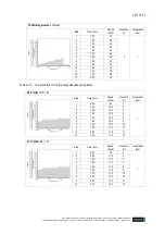 Preview for 62 page of h/p/cosmos 150/50 Operating And Service Manual