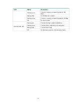 Preview for 15 page of H3C ICT Converged Gateway Series Hardware Information And Specifications