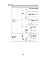 Preview for 24 page of H3C LS-5500-28C-PWR-SI-OVS Installation Manual