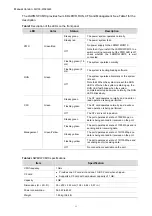 Preview for 2 page of H3C LSWM1WCM10 Manual