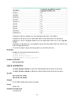 Preview for 92 page of H3C MSR Series Command Reference Manual