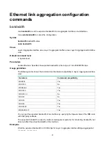 Preview for 99 page of H3C MSR Series Command Reference Manual