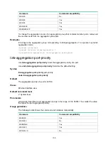 Preview for 117 page of H3C MSR Series Command Reference Manual