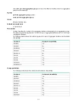 Preview for 119 page of H3C MSR Series Command Reference Manual